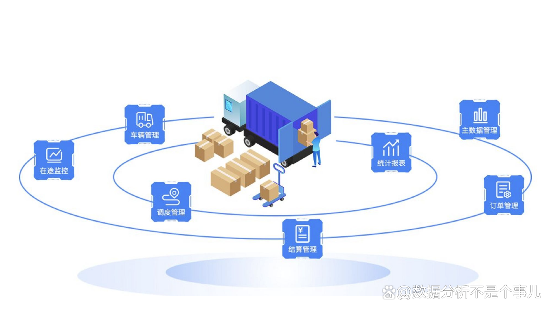 供應鏈管理五大系統 一次講清供應鏈管理及相關配套服務