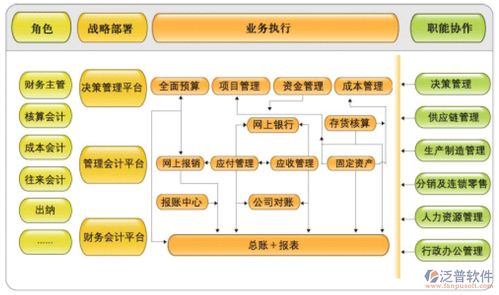 構建高效物流管理系統 服務器需求與供應鏈一體化服務解析