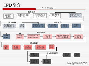 華為供應鏈管理 匠心獨運，構建全球韌性生態