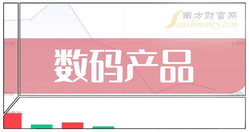 2024年數碼產品概念股龍頭全解析 把握投資新風向